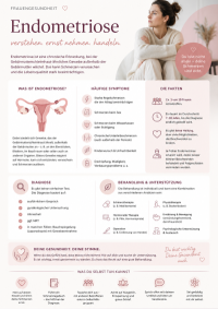 Endometriose – eine komplexe Systemerkrankung mit vielen Gesichtern